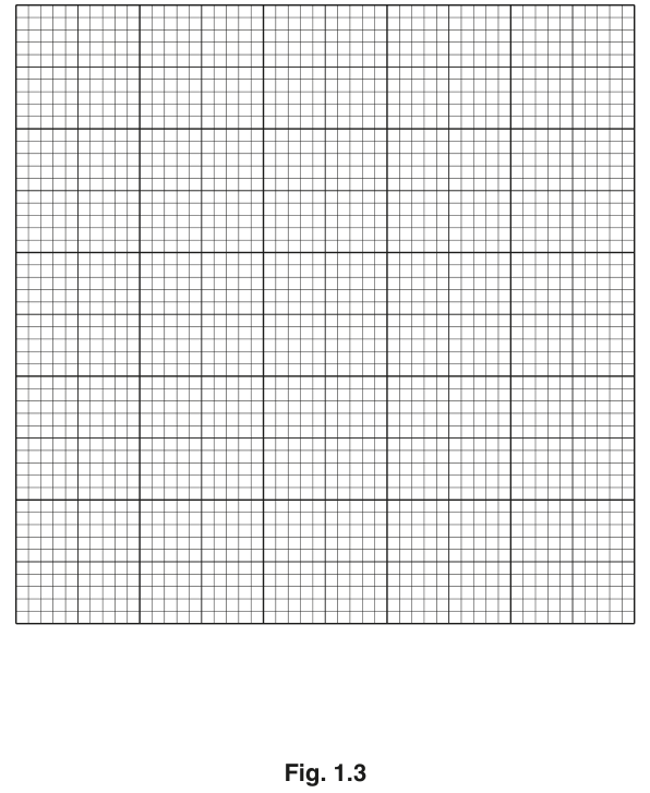 Fig. 1.3