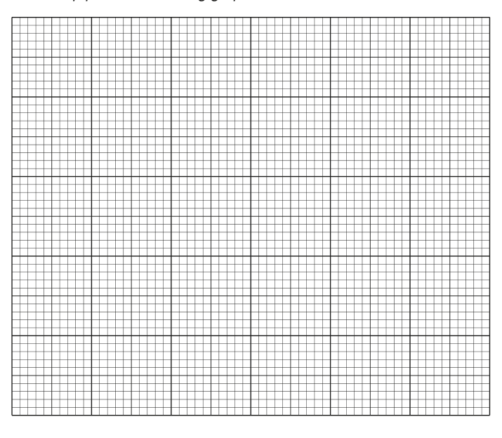 Fig. 1.1