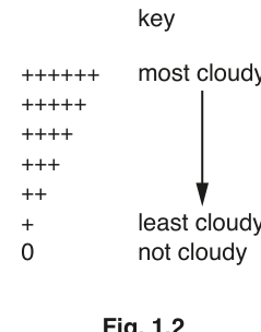Fig. 1.2