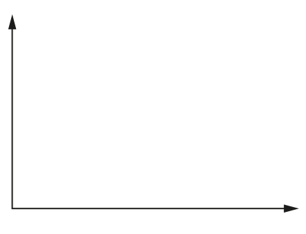 Fig. 1.2