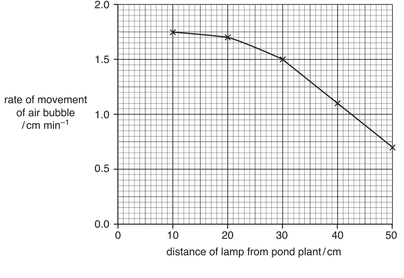 Fig. 1.2