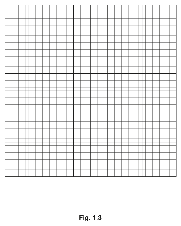 Fig. 1.3