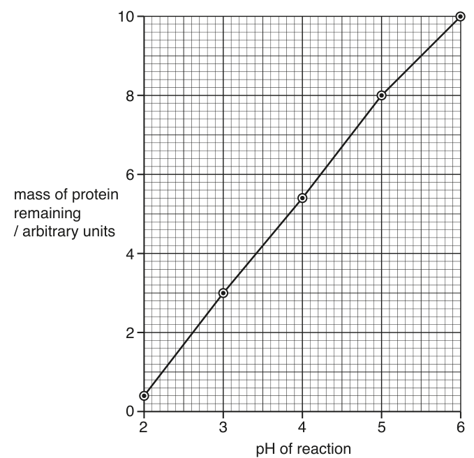 Fig. 1.4