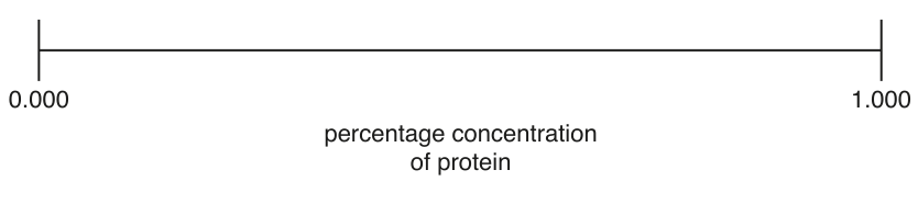 Fig. 1.2