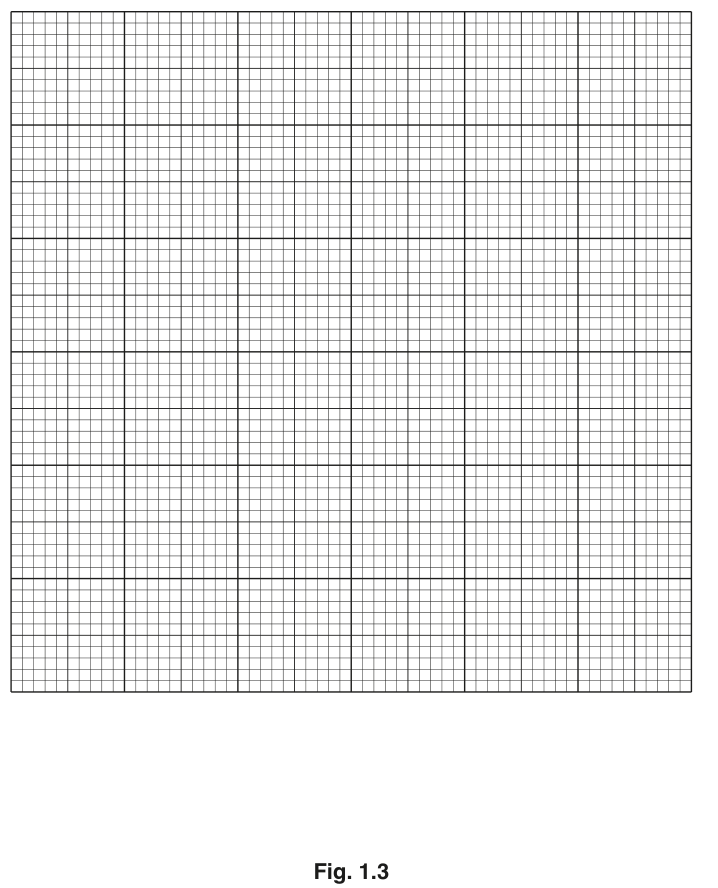 Fig. 1.3