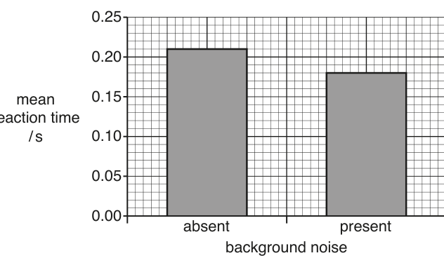 Fig. 1.3