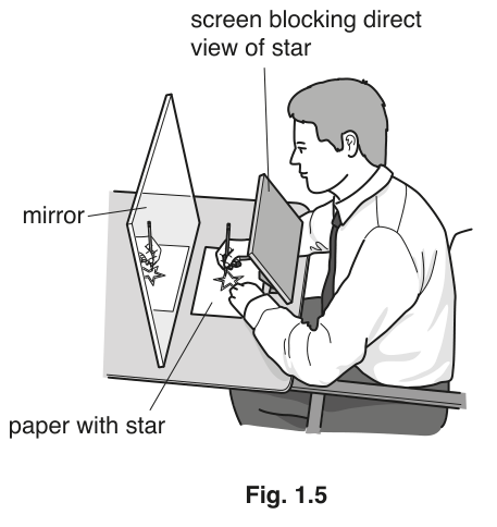 Fig. 1.5