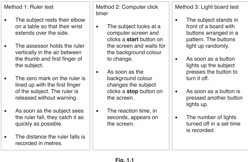 Fig. 1.1