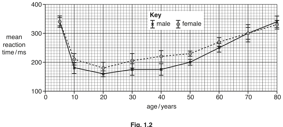 Fig. 1.2