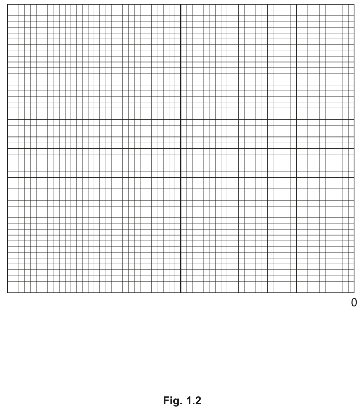 Fig. 1.2