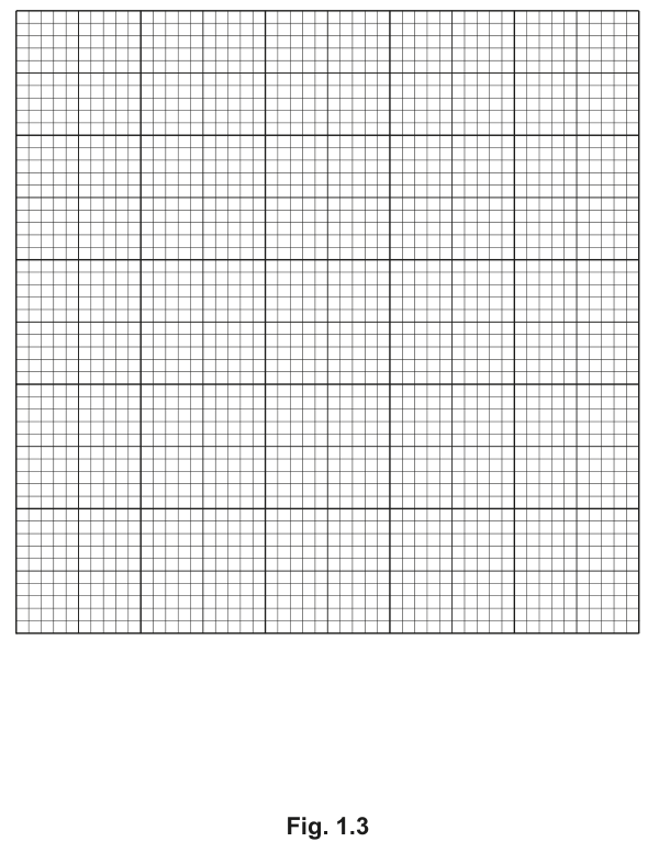 Fig. 1.3