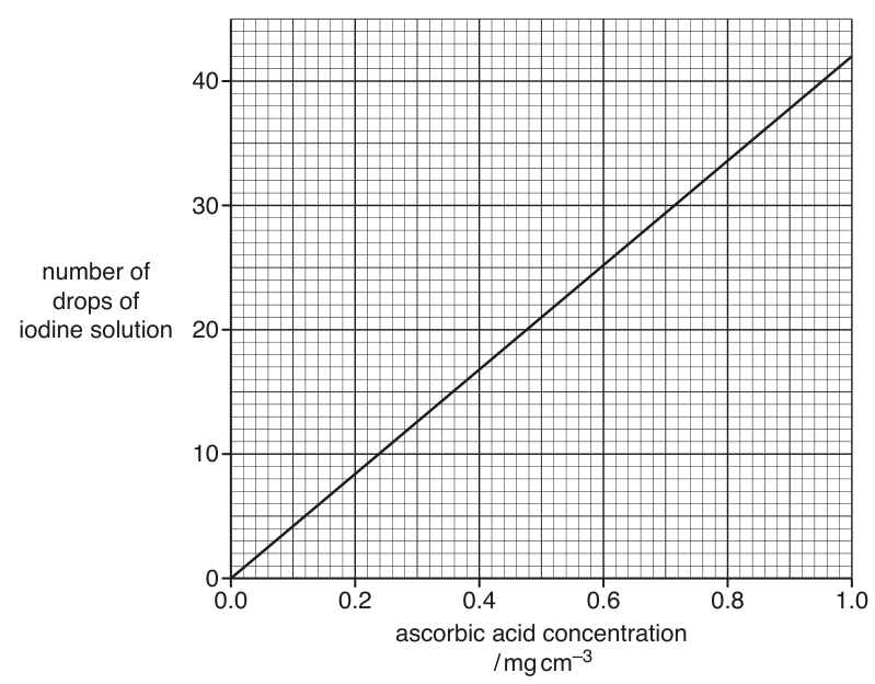 Fig. 1.4