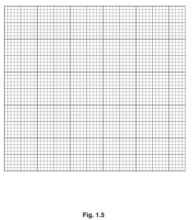 Fig. 1.5