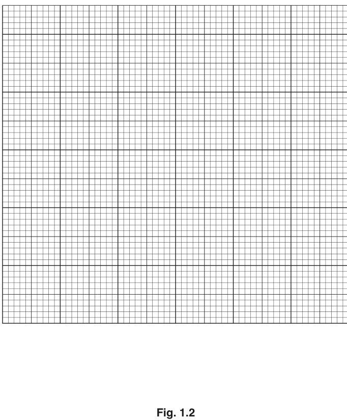 Fig. 1.2