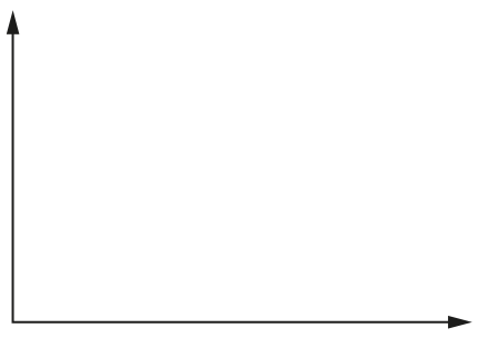 Fig. 1.2