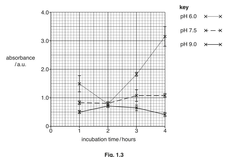 Fig. 1.3
