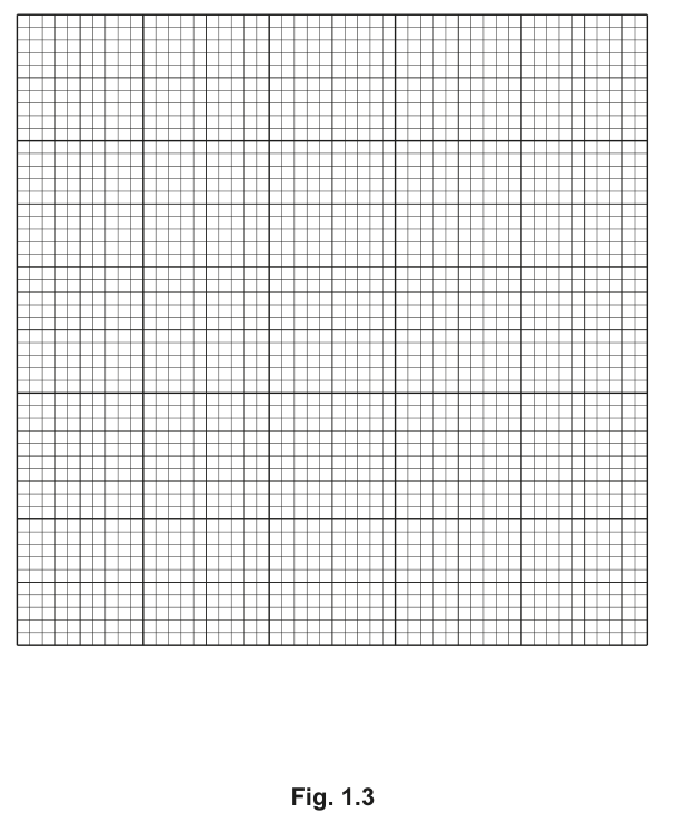 Fig. 1.3