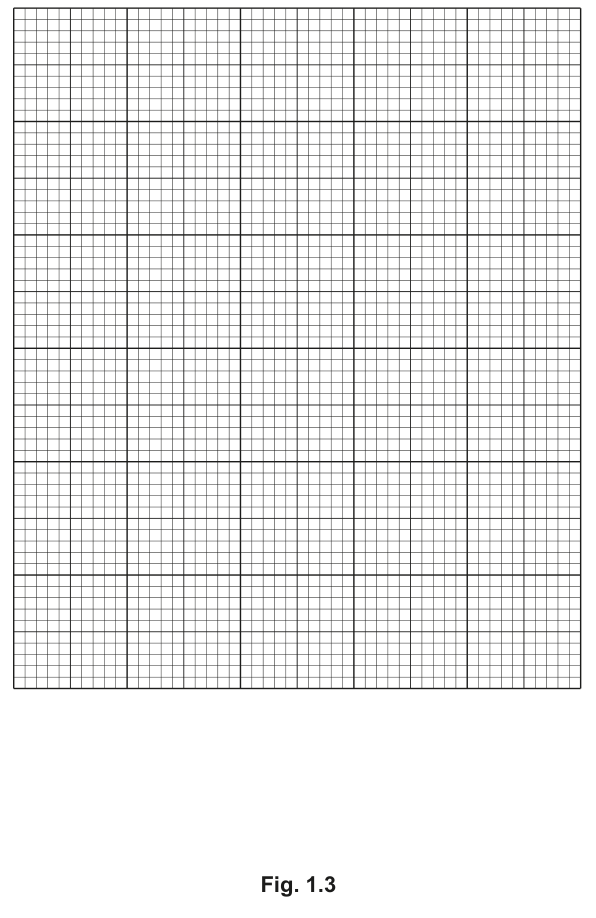 Fig. 1.3