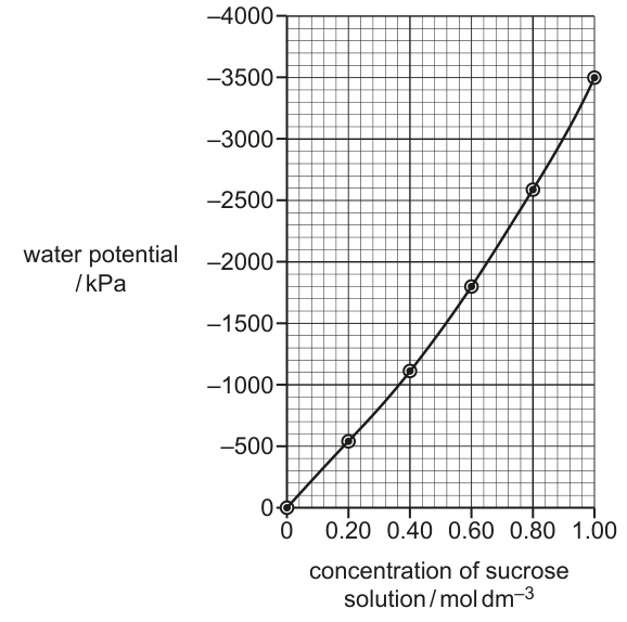 Fig. 1.4