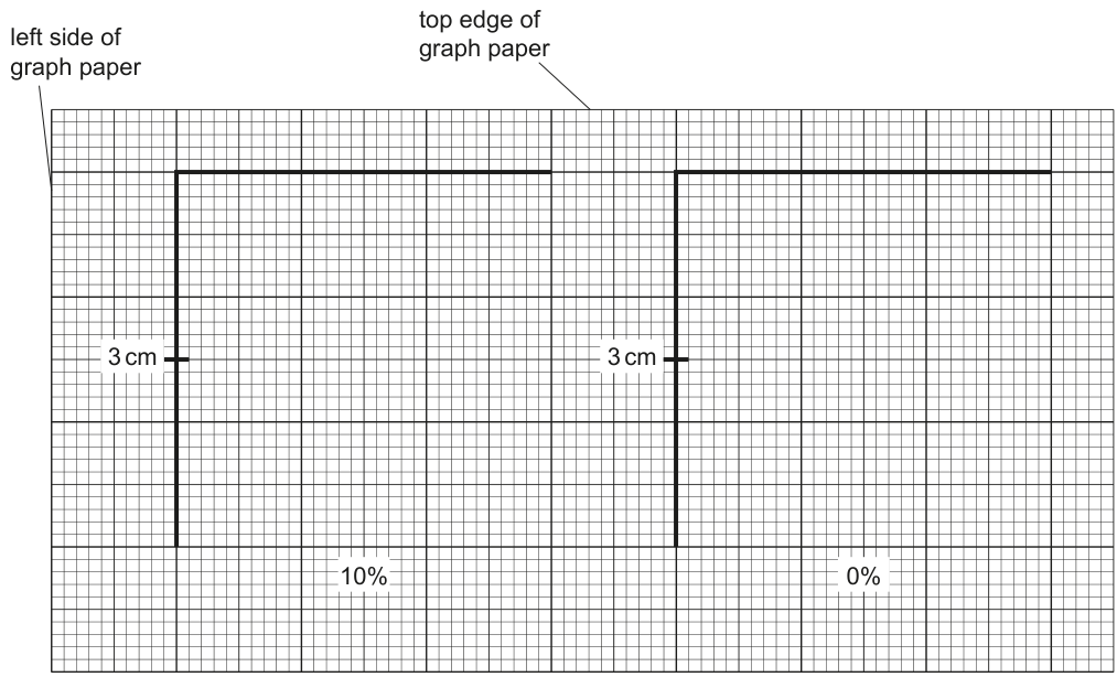 Fig. 1.2