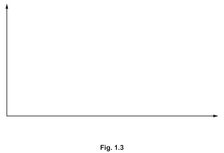 Fig. 1.3