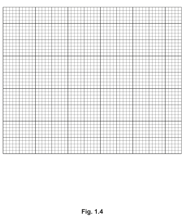 Fig. 1.4