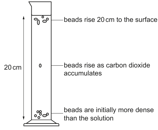 Fig. 1.2