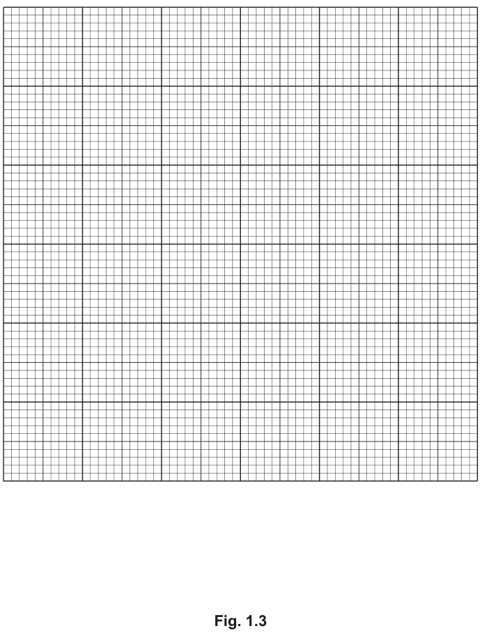 Fig. 1.3