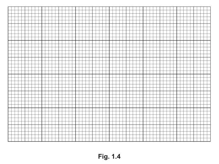 Fig. 1.4