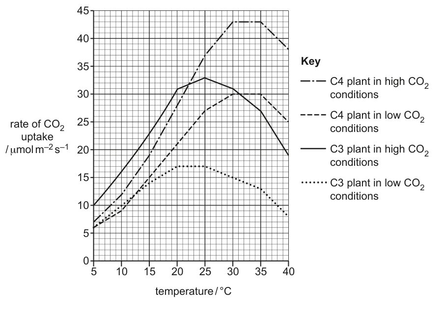 Fig. 1.2