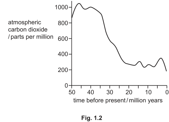 Fig. 1.2