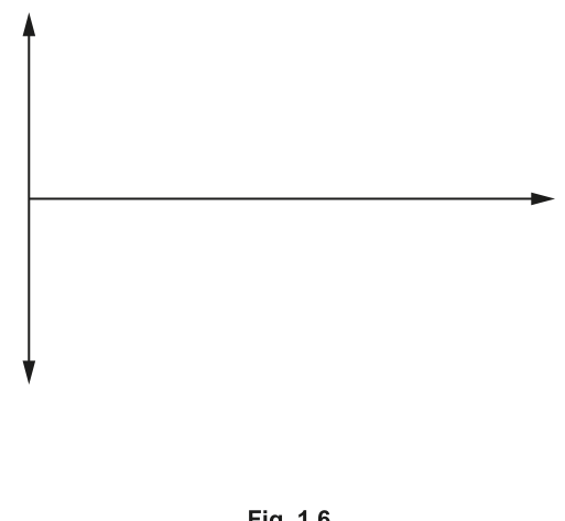 Fig. 1.6