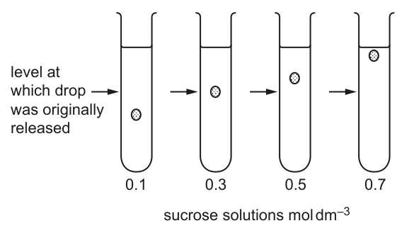 Fig. 1.4