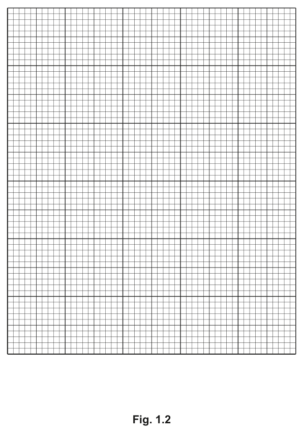 Fig. 1.2