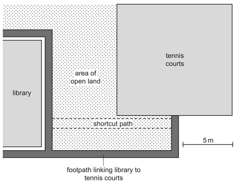 Fig. 1.1