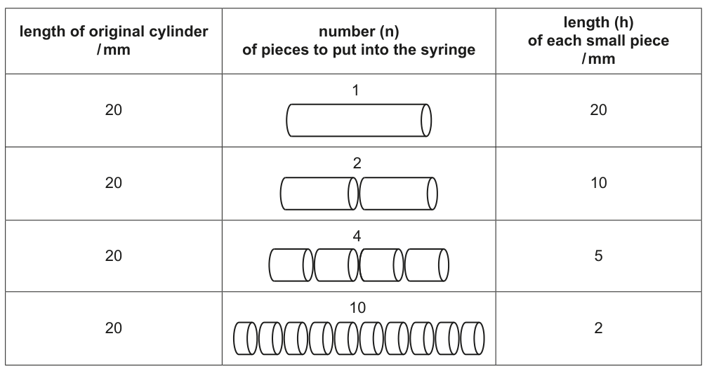 Table 1.3
