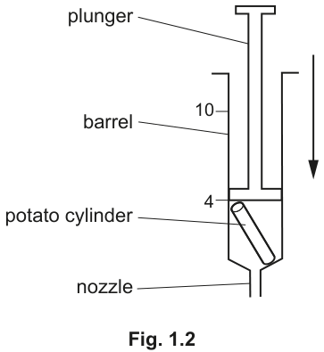 Fig. 1.2