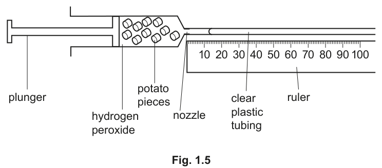 Fig. 1.5