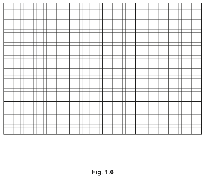 Fig. 1.6