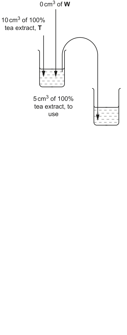 Fig. 1.1