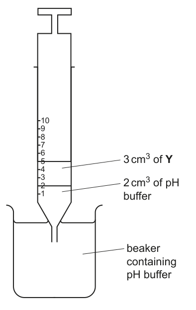 Fig. 1.3