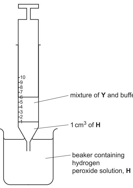 Fig. 1.4