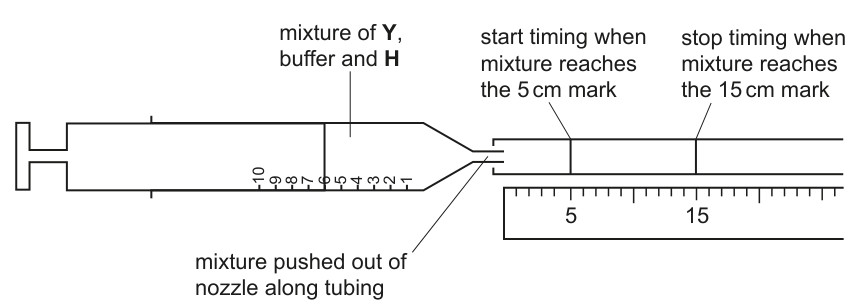 Fig. 1.5