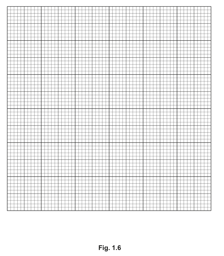Fig. 1.6
