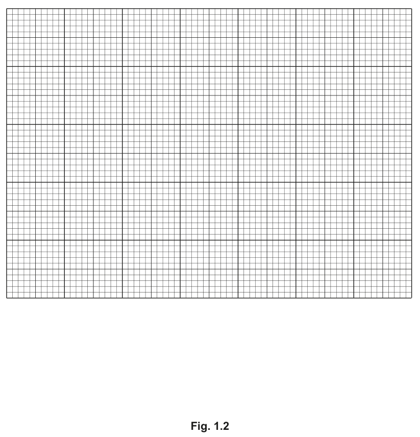 Fig. 1.2