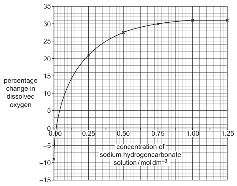 Fig. 1.2
