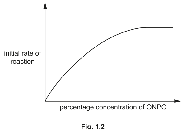 Fig. 1.2