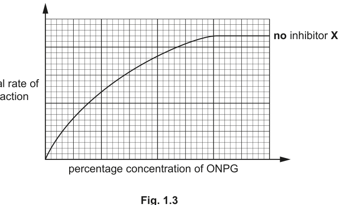 Fig. 1.3