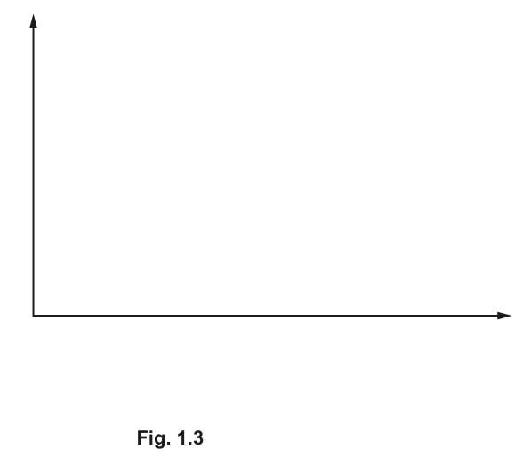 Fig. 1.3