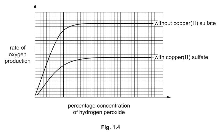 Fig. 1.4